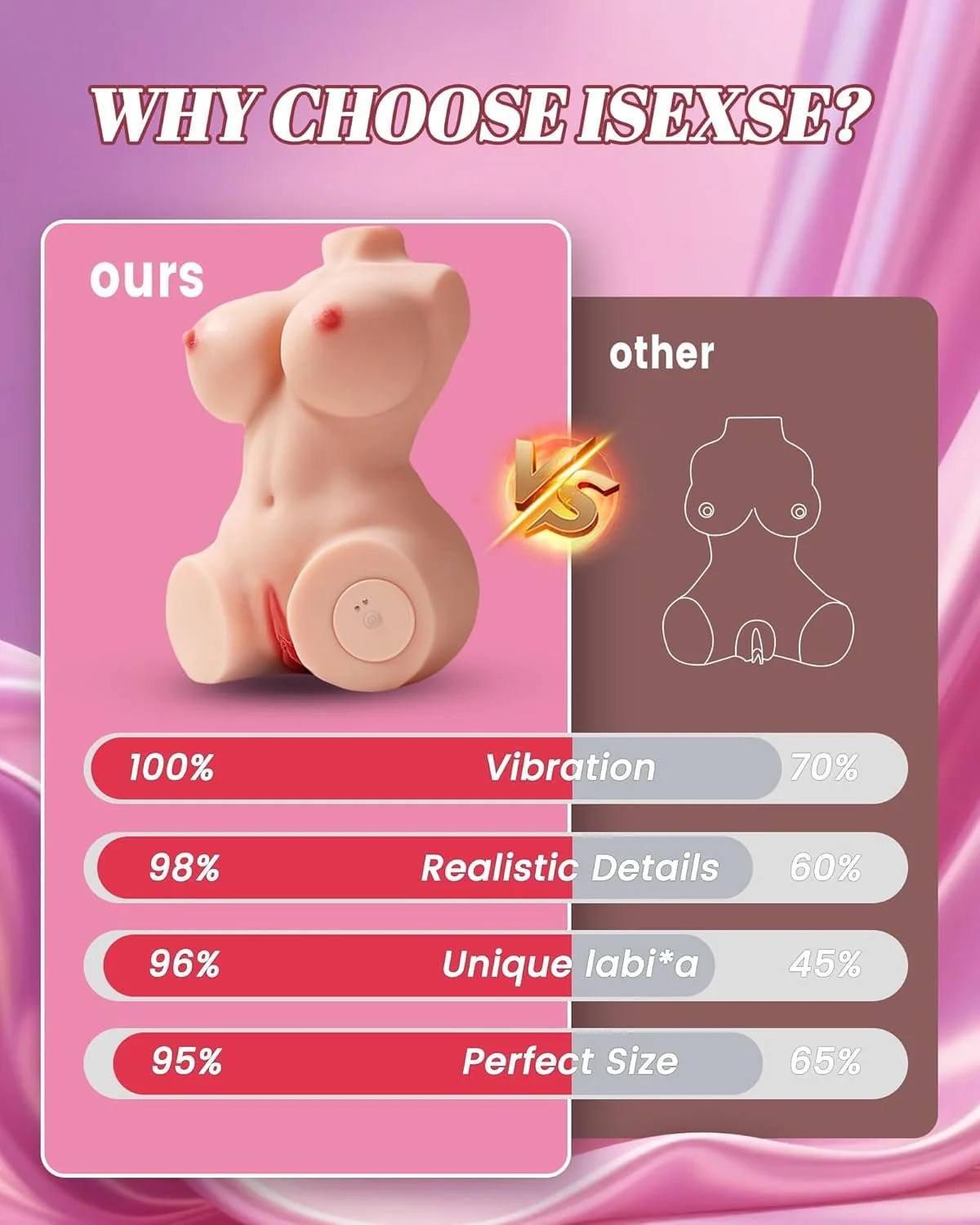 PulseForm Vibrating Dual Channel Torso Sex Doll 5.8LB - Image 8